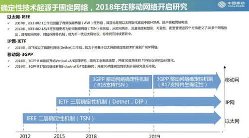 网络确定性技术研究的多维挑战与区域突破 以中国移动河南局域实践为例