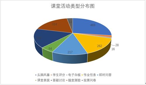 河南化工技师学院网络教学第五周教学简报