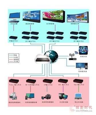 分布式图像拼接控制器技术解析